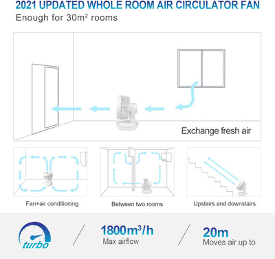 MYCARBON Ventilator Leise Turbo-Ventilator + 3D Luftumwälzer für 30m² |ECO-Mode Klimagerät-Effizienz