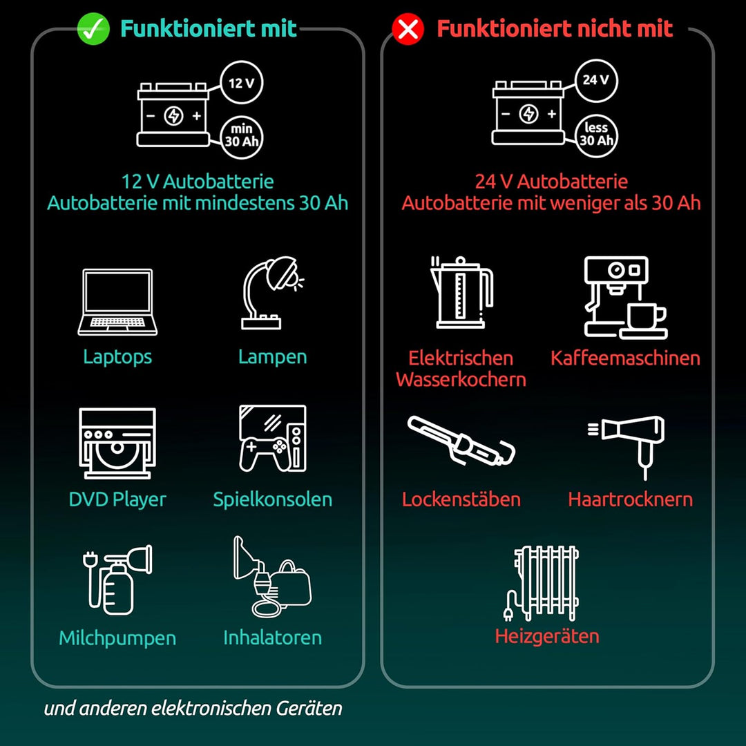 Odoga Wechselrichter 12V auf 230V – 500W Spannungswandler, Stromwandler mit 3A USB-A & USB-C Anschlü