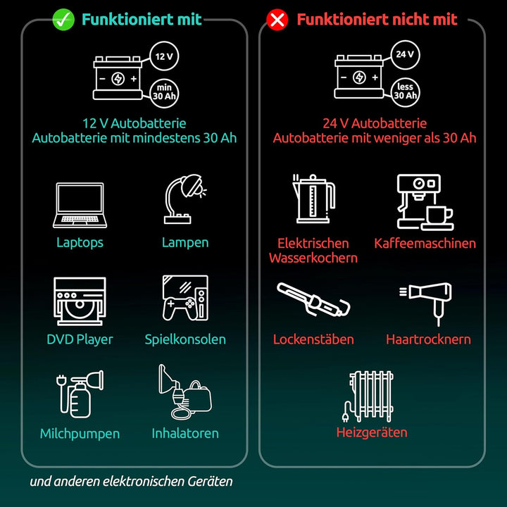Odoga Wechselrichter 12V auf 230V – 500W Spannungswandler, Stromwandler mit 3A USB-A & USB-C Anschlü