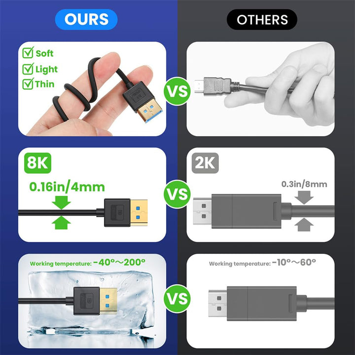 xiwai Ultrafeines DisplayPort 1.4-Kabel, rechtwinklig, 8K 4K, 100 cm, DP auf DP, bidirektional [UHD,