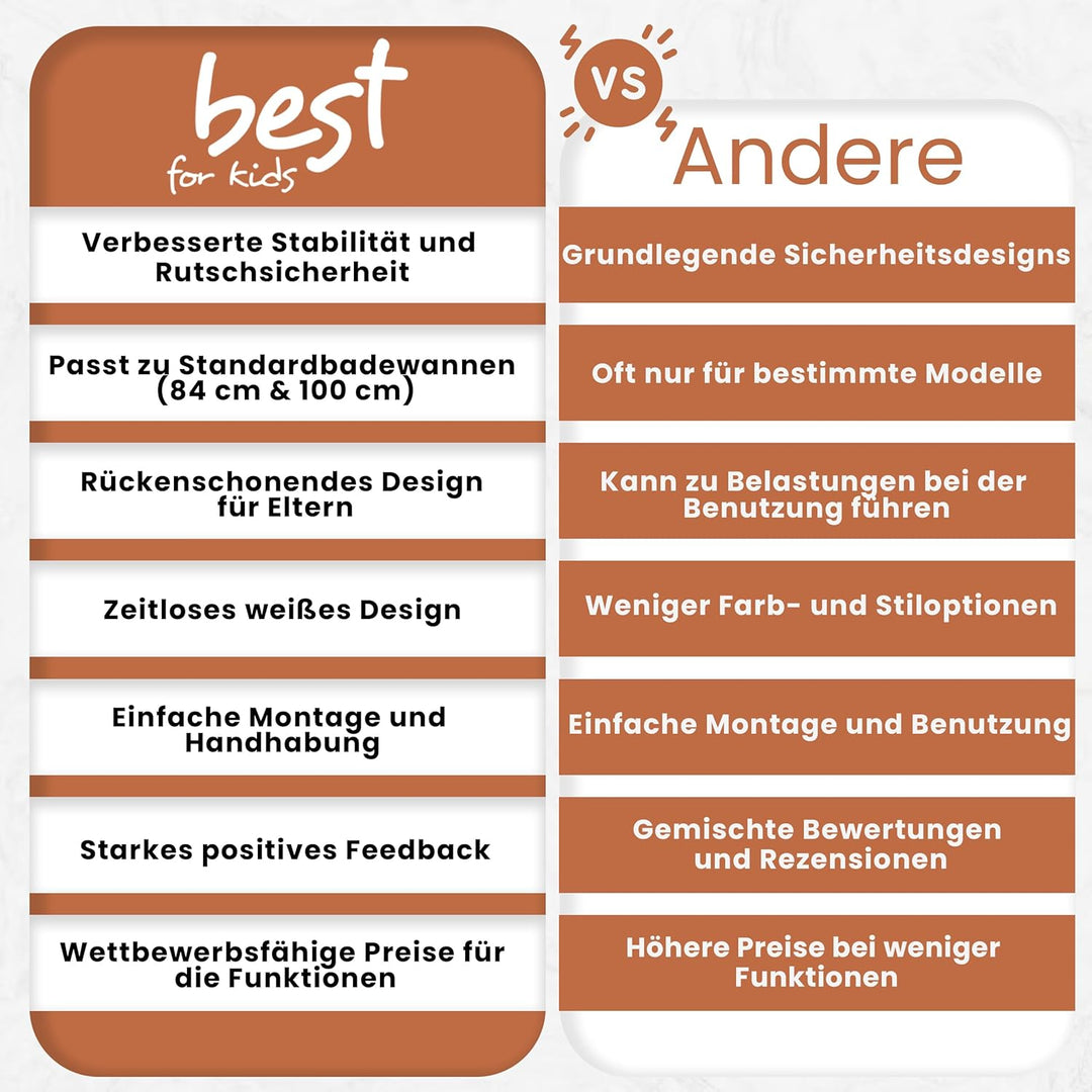Ständer für Babybadewanne | Babybadewannenständer | Ständer für Babybadewanne ohne Babywanne | Viels