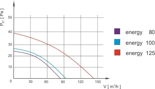 F.H. ANA Badlüfter Wandlüfter Ventilator Ø 125 mm - Feuchtesensor + Nachlauf - Weiss (Funktion: Feuc