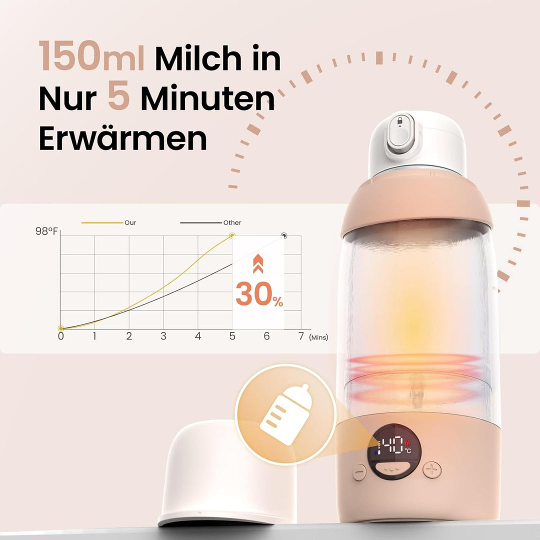 Tragbarer Flaschenwärmer Baby Unterwegs mit 500ml Grosse Kapazität, Schnelle Erwärmung, USB-C & 36 W