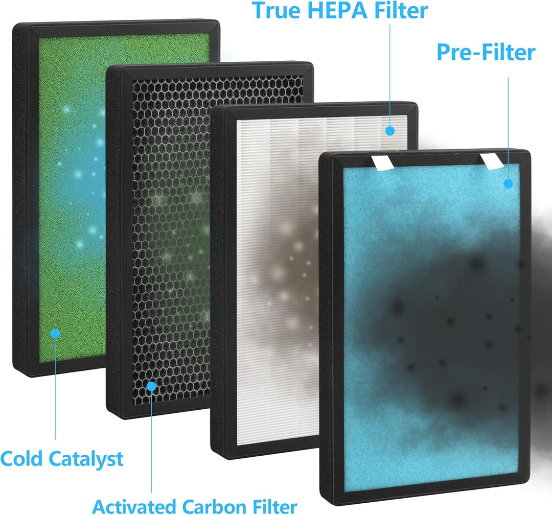 PB-P01 Ersatzfilter, kompatibel mit PB-P01 Luftreiniger, Teilenummer PB-P01F, 2 Stück 2-PACK, 2-PACK