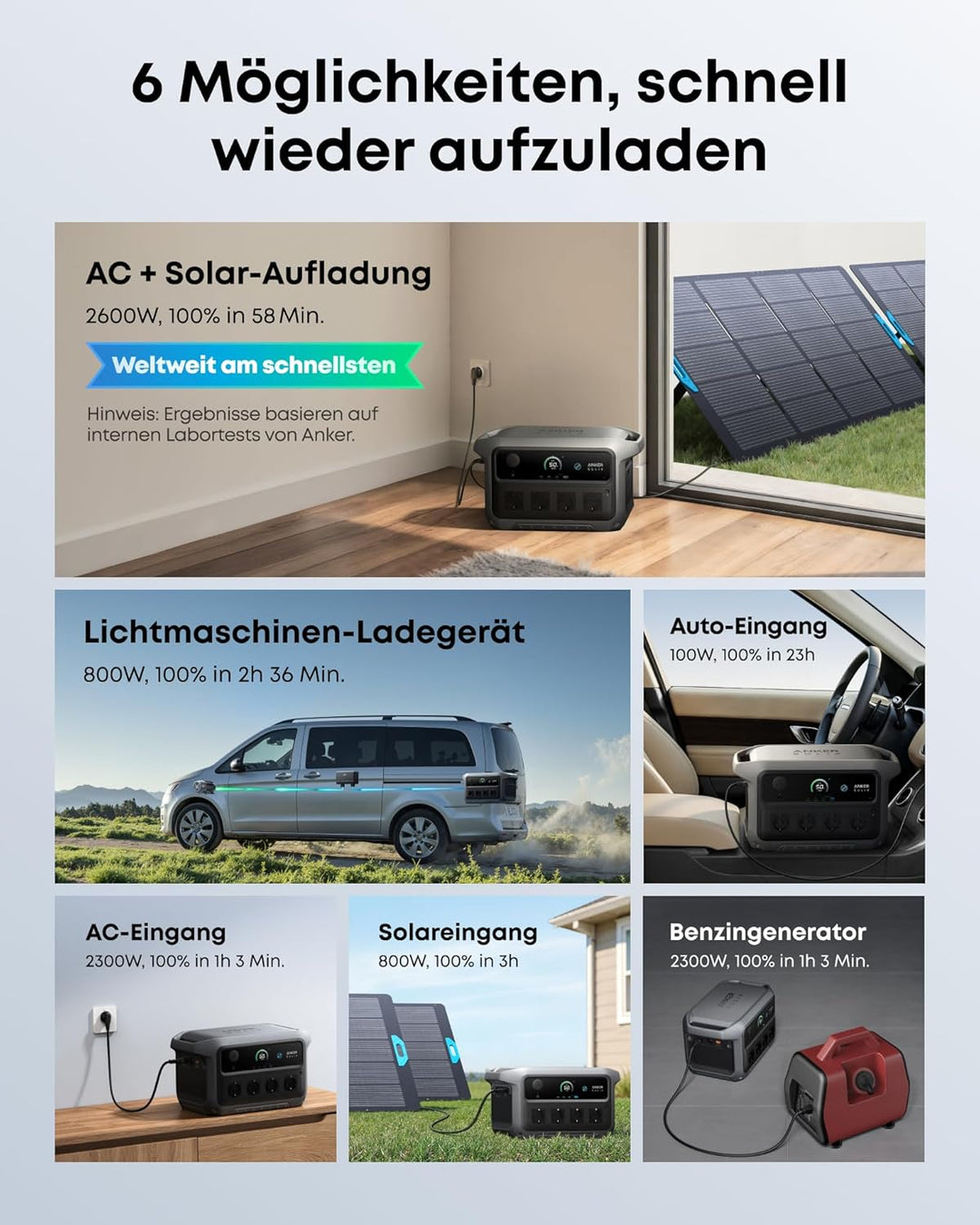 Anker SOLIX C2000 Gen 2 Tragbare Powerstation mit 200W Solarpanel, 2400W (Spitzenleistung 4000W) Sol