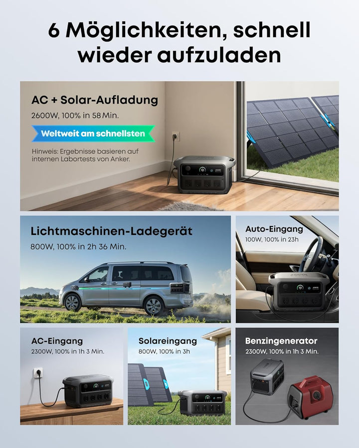 Anker SOLIX C2000 Gen 2 Tragbare Powerstation mit 200W Solarpanel, 2400W (Spitzenleistung 4000W) Sol