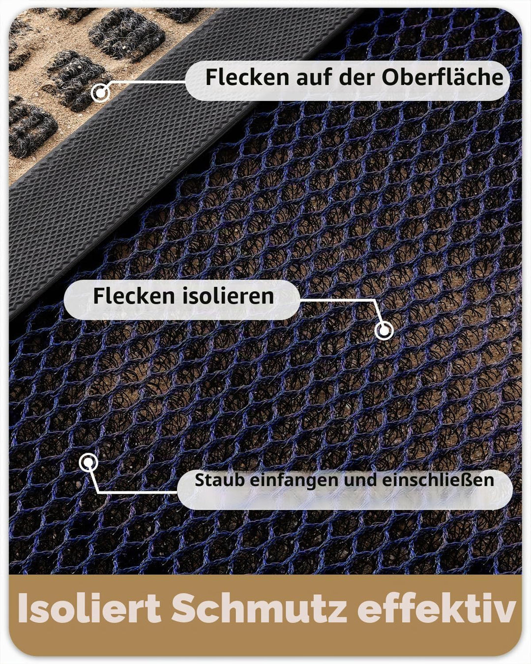 COLOR&amp;GEOMETRY Schmutzfangmatte 80x120 Schmutzabweisend bei niedrigem Profil Fussmatte Aussen, Einga