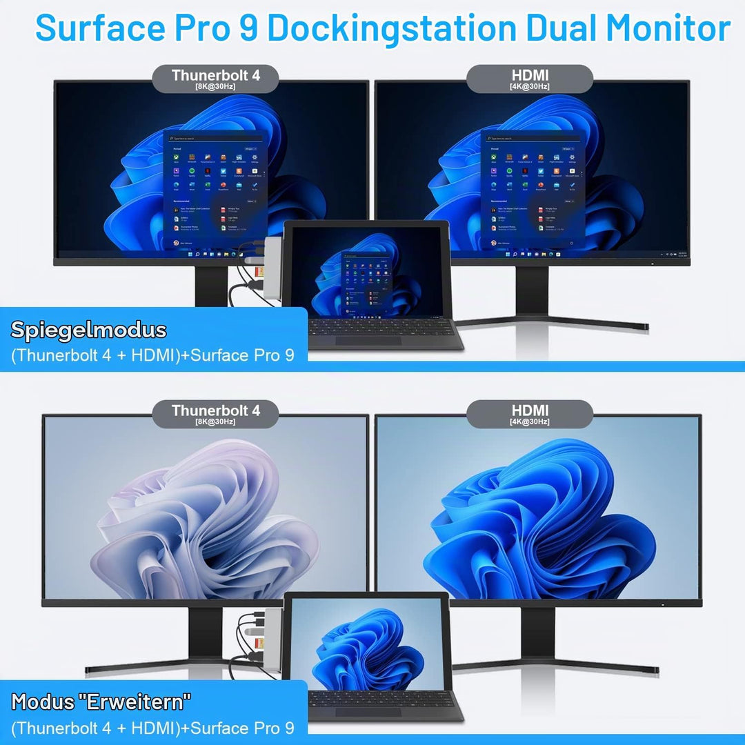 Surface Pro 9 Dockingstation mit 4K HDMI, USB C Thunerbolt 4 (Display+Daten+PD), USB 3.0 * 2, SD/TF