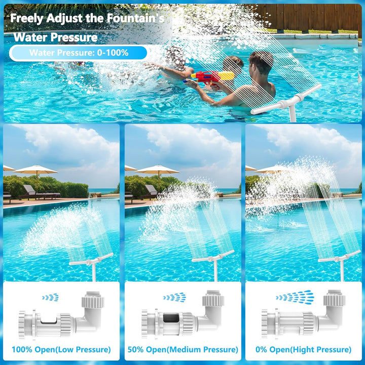 Wasserbrunnen Dual Spray Einstellbarer Pool Wasserfall Brunnen mit Adapter Belüfter für Über Ingroun