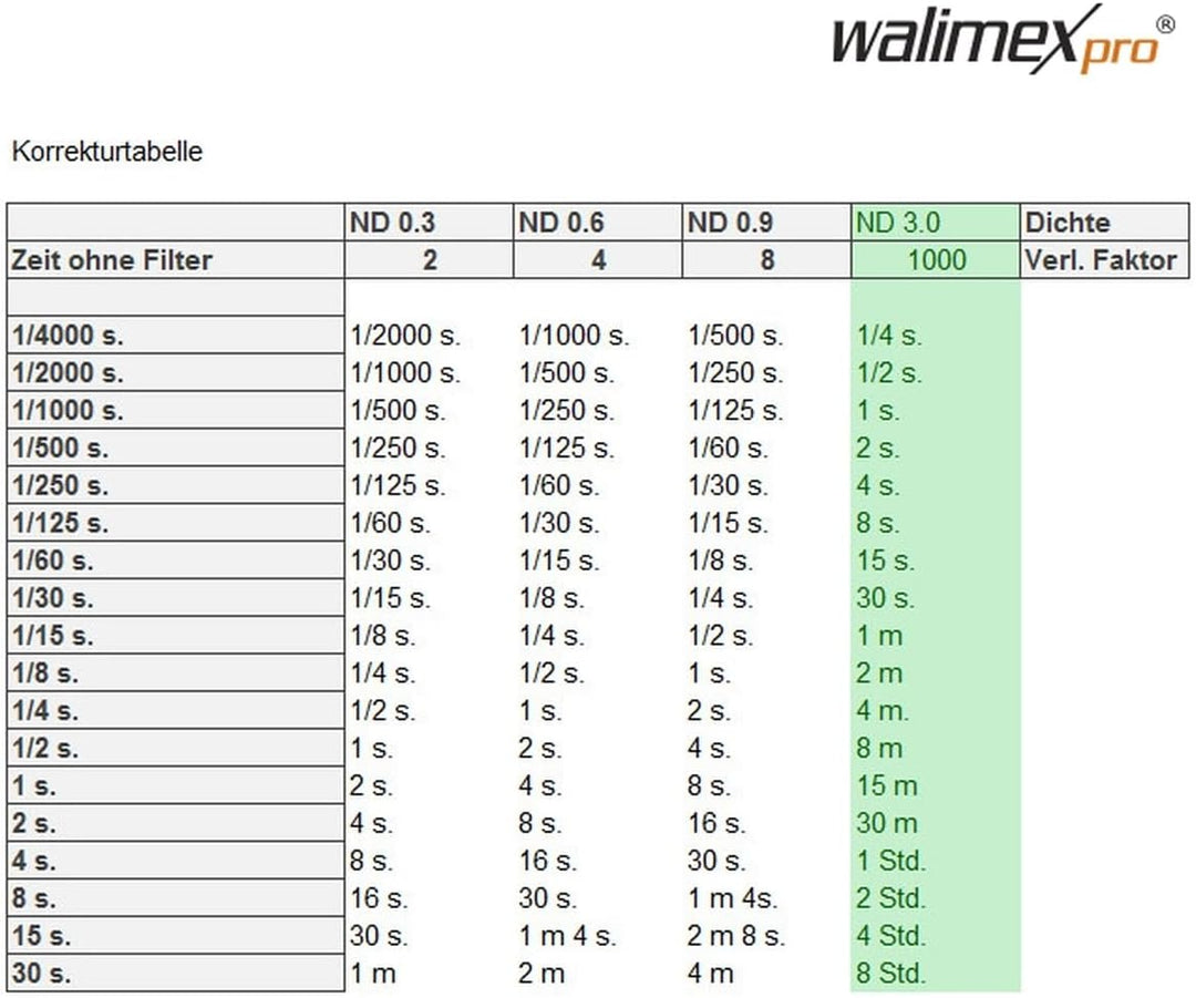 Walimex Pro Slim ND1000 Graufilter vergütet 72 mm 72mm, 72mm
