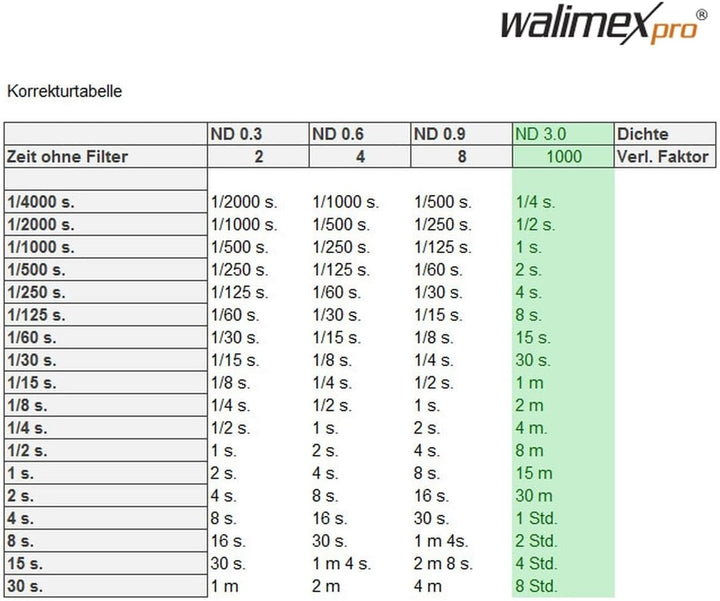 Walimex Pro Slim ND1000 Graufilter vergütet 72 mm 72mm, 72mm