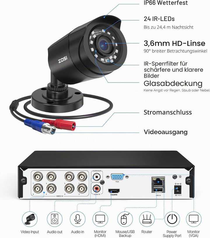 ZOSI 1080p Aussen Video Überwachungskamera Set mit Kabel,8CH 5MP Lite DVR Recorder mit 1TB Festplatt