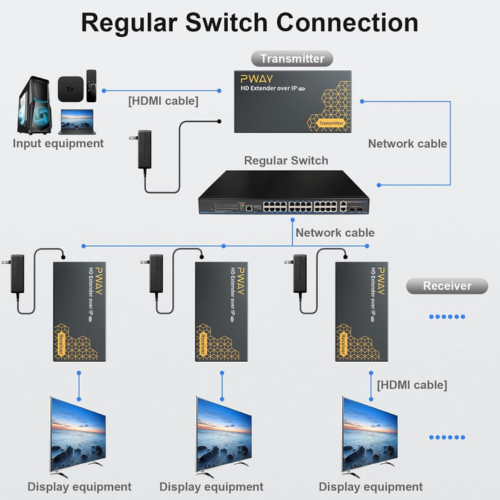DT273P HDMI Extender über IP Ethernet 120m/490ft Bertragung über Cat5e/6/7 Netzwerkkabel Unterstützt