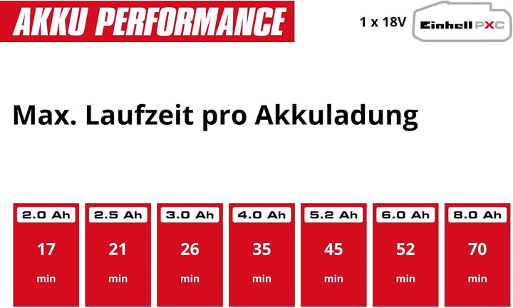 Einhell Akku-Waschsauger TE-SCL 18/200 Li-Solo | PXC | 18 V | 200 ml Frischwassertank | Nasssauger: