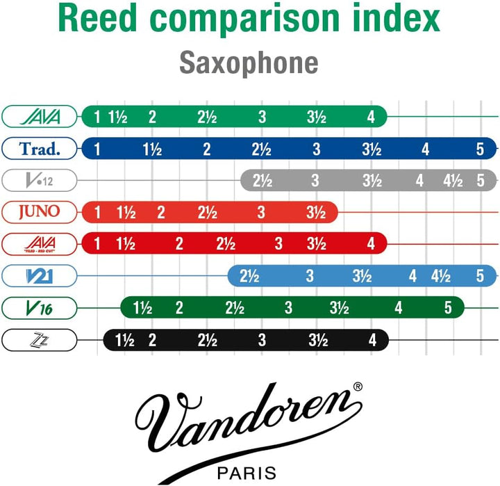 Vandoren SR2635 Java Alt Saxophon Blätter - 10 Einheiten Stärke 3.5, Stärke 3.5
