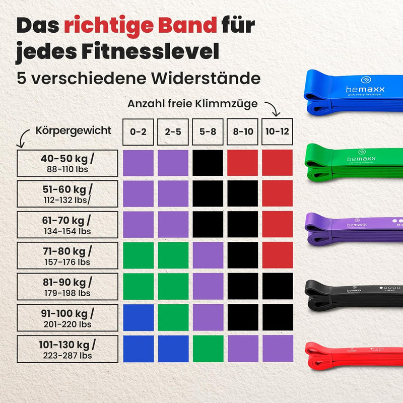 Fitnessband Pull Up Resistance Band, Klimmzughilfe + Trainings-eBook - DAS Klimmzug Widerstandsband