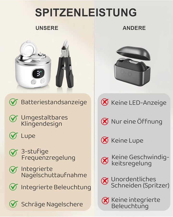 Lictin Elektrischer Nagelknipser Set inkl. schrägem Knipser,Multi-in-1 Nagelschneider Elektrisch mit