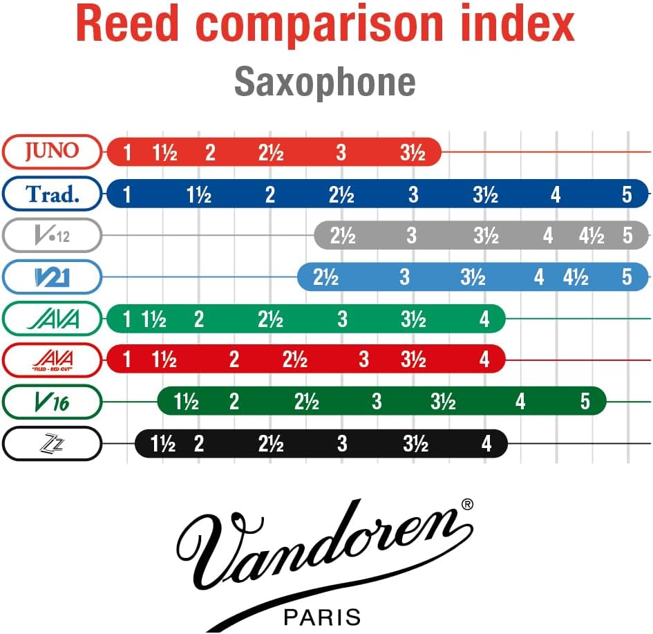 Vandoren Juno JSR612 Rohrblätter für Altsaxophon (für Schüler) 10 Stück Reed Strength 2 Einzelbett,