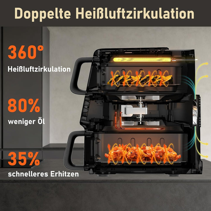Heissluftfritteuse 2 Kammern, 10L Airfryer (3.5+6.5L) 10-in-1 vertikale Doppelkammer mit Dual & Sync