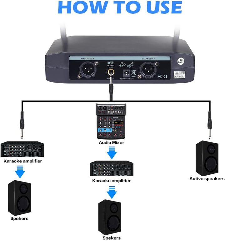 BOMGE UHF Metall Dual Handheld Wireless Mikrofone & Systeme für Karaoke, Gesang, Meeting, Party, Kir