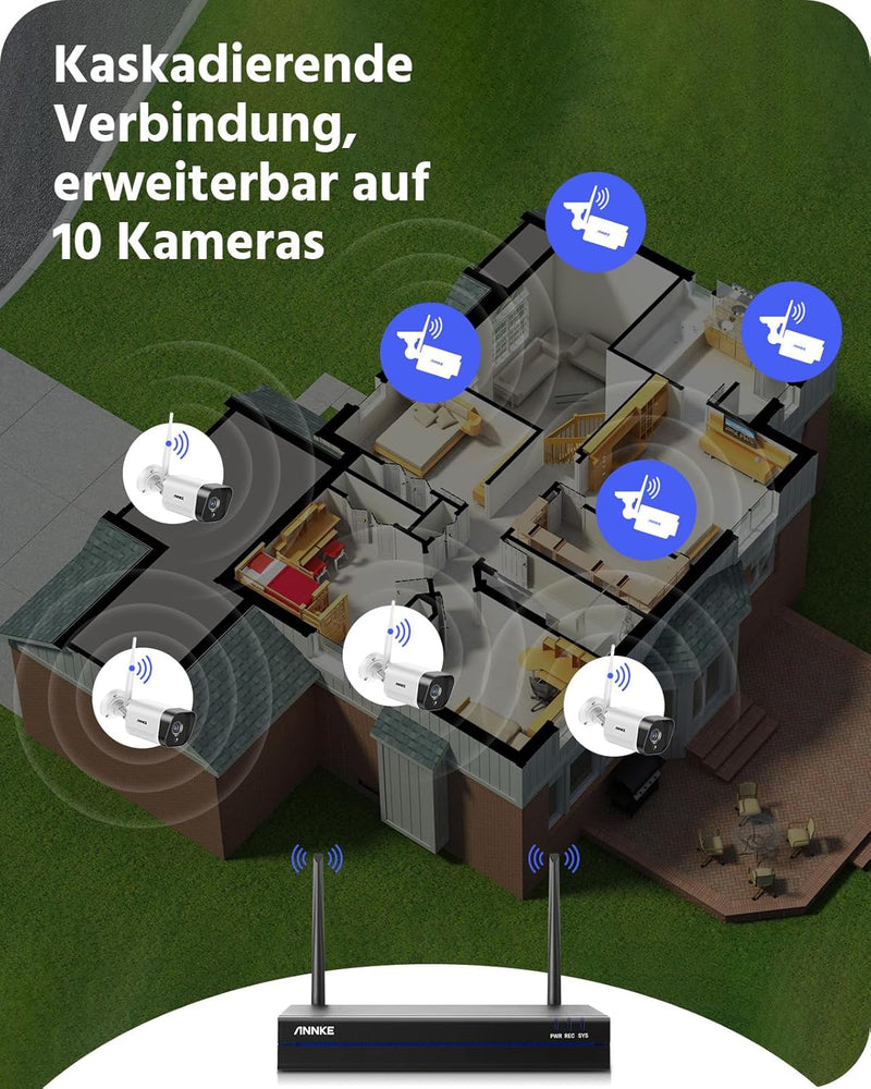 ANNKE 3MP Funk Überwachungskamera Set Aussen 8CH 5MP NVR mit 4 X 3MP WiFi Kameras Videoüberwachungs