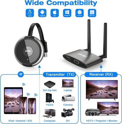 4K/5G Wireless HDMI Transmitter and Receiver, MpioLife Kabellos HDMI Sender und Empfänger, 165FT VGA