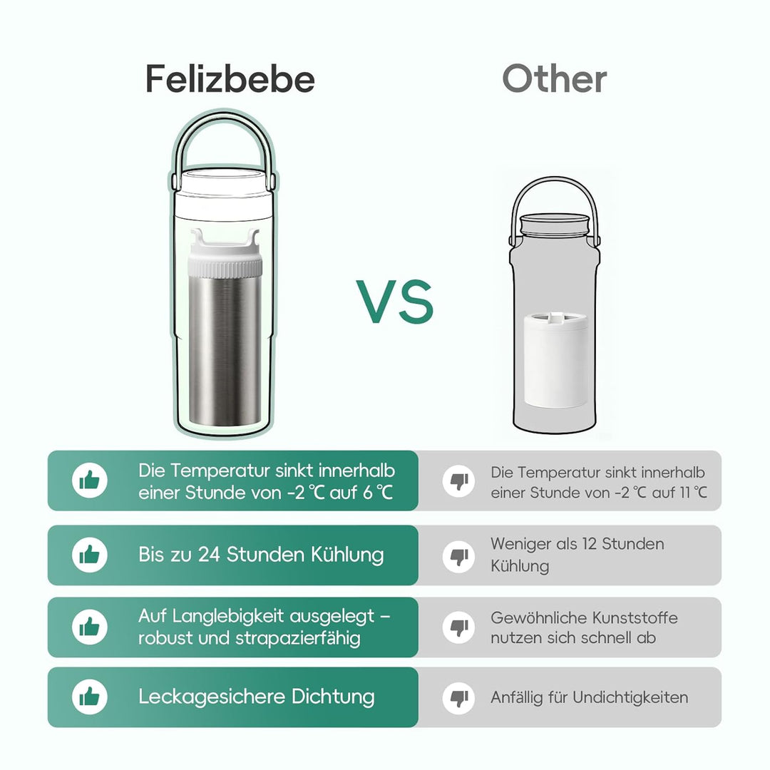 360° Doppelwandiger Muttermilchkühler aus 316-Edelstahl – 600 ml, Getrennte Kammern, Auslaufsicher,