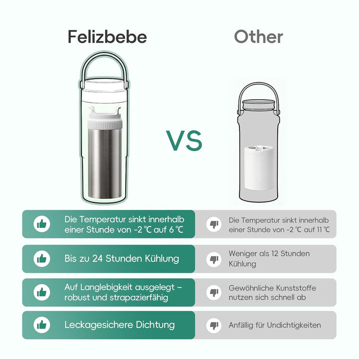 360° Doppelwandiger Muttermilchkühler aus 316-Edelstahl – 600 ml, Getrennte Kammern, Auslaufsicher,