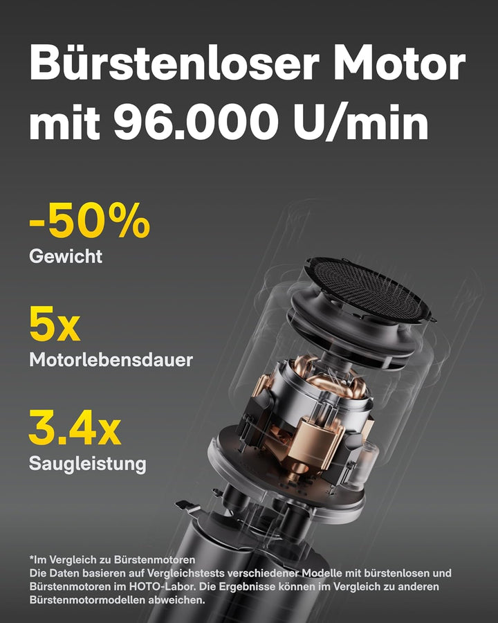HOTO Handstaubsauger Auto, 4-in-1-Akku-Staubstaubsauger mit 20000Pa Starker Saugkraft, Elektrischer