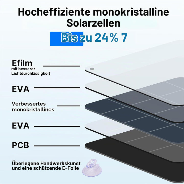 Nicesolar 20W 12V Solarpanel Auto-Batterie Erhaltungsladegerät &amp; Maintainer mit Zigarettenanzünder-S