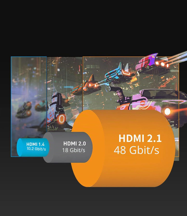 Sniokco 10K 8K 4K HDMI 2.1 Kabel 2.5Meter Zertifiziert 48Gbps High Speed | Unterstützung 0.01ms 4K 2