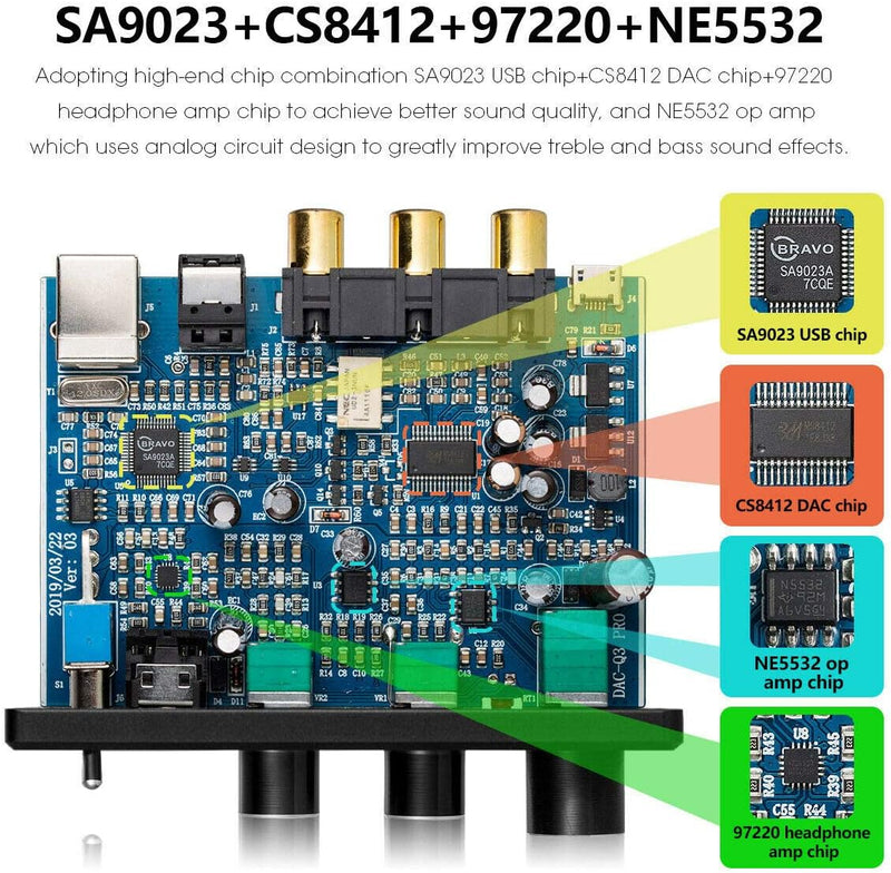 Nobsound Audio Q3 Kopfhörer Verstärker Mini Stereo DAC USB/Optisch/Koaxial zu RCA AUX 24 Bit/192 kHz