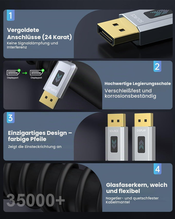 16K Glasfaser DisplayPort 2.1 Kabel 20M, DP 2.1 Kabel [16K@30Hz, 8K@60Hz, 4K@240Hz] 40Gbps Display P