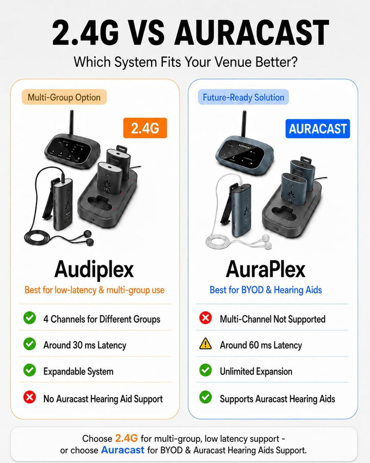 Avantree Audiplex M3 – Mehrkanal-Audio-System mit Kopfhörern für Kirchenübersetzung & Seminare, 30 m