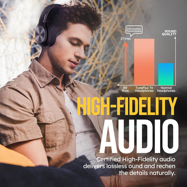 TuneFlux Bluetooth Kopfhörer Over Ear, 80 Std Akkulaufzeit, Kabellos Bluetooth Kopfhörer mit 3 EQ-Mo