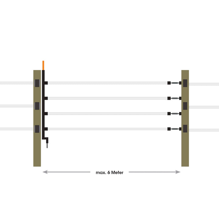 Gallagher Mehrdrähtiges Weidetor-Set - 6 m (12,5 mm Band)