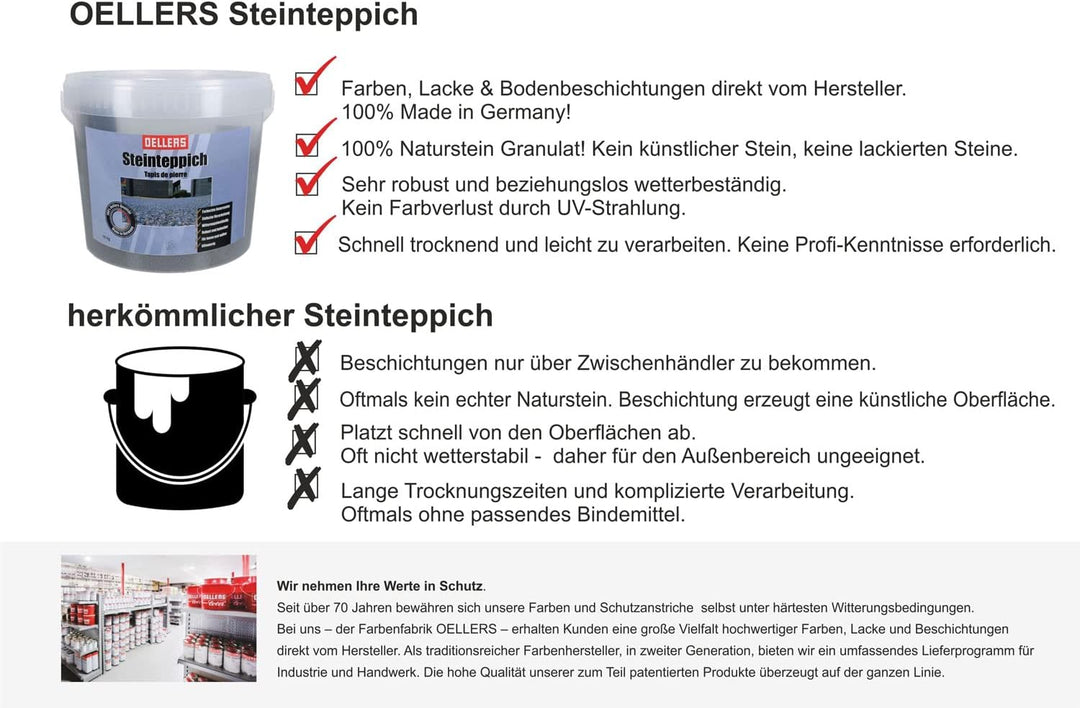 OELLERS Steinteppich Set, Schwarz, 10kg, fugenlose 2k Boden-beschichtung für Innen &amp; Aussen, auf Epo