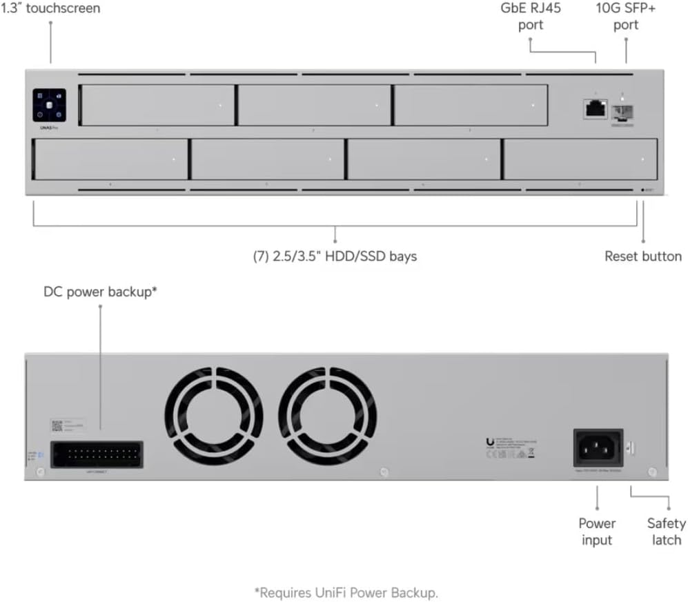 UbiQuiti UNAS-PRO