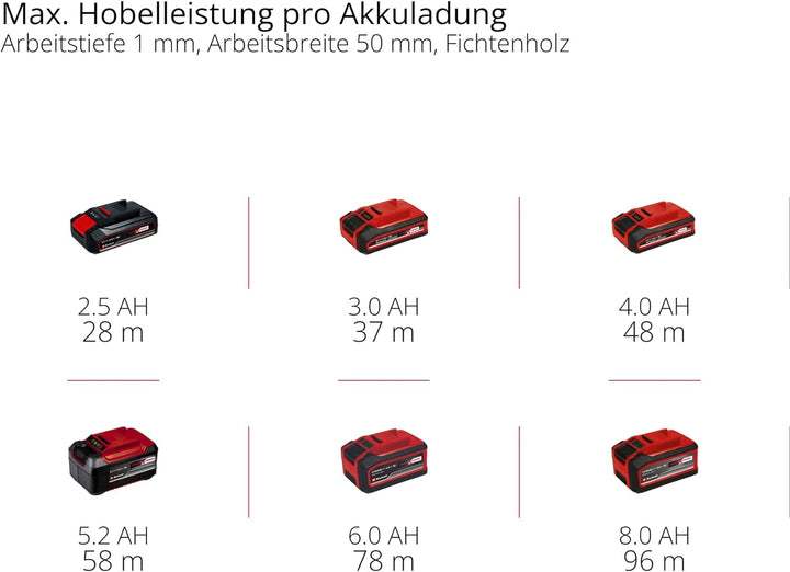 Einhell Akku-Hobel TE-PL 18/82 Li-Solo Power X-Change (18 V, Li-Ionen, 82 mm Hobelbreite, bis 2 mm S