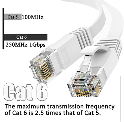40m Cat 6 LAN Kabel 40 Meter Weiss Netzwerkkabel Hochgeschwindigkeits 1Gbit/s Gigabit Ethernet Kabel