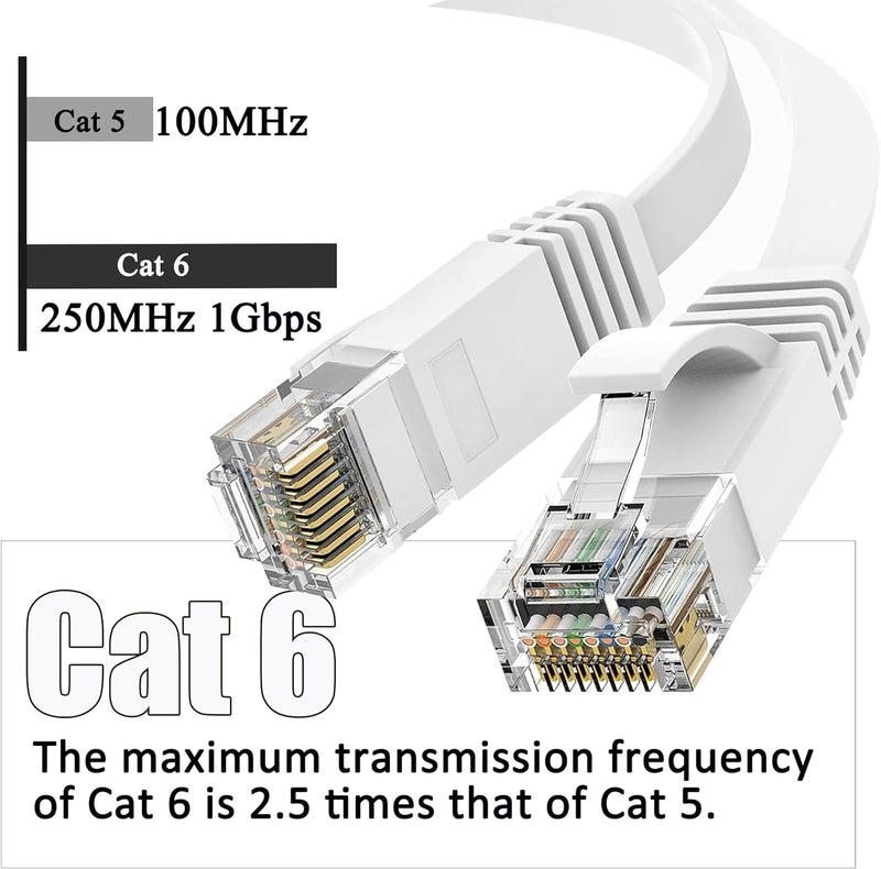 40m Cat 6 LAN Kabel 40 Meter Weiss Netzwerkkabel Hochgeschwindigkeits 1Gbit/s Gigabit Ethernet Kabel