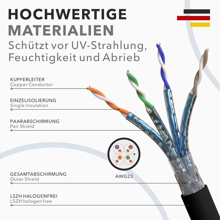 RedStar24 50m Cat7 Erdkabel Verlegekabel Outdoor Lan Kabel Installationskabel Schwarz AWG23/1 CAT 7