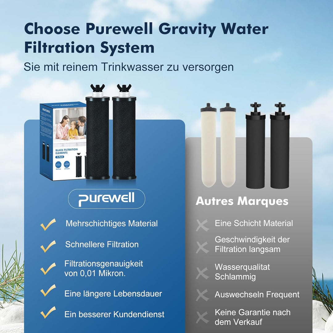 Purewell PB Zwaartekracht Filter Systems, Compatible with Zwaartekrachtfilter Systems, Doulton Super