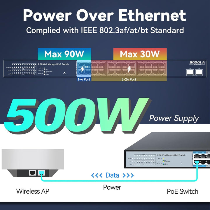 SODOLA 24-Port 2,5Gbit PoE+ Switch – Smart Managed mit 2x10G SFP+, 500W Gesamtleistung & 1U-Rackmont