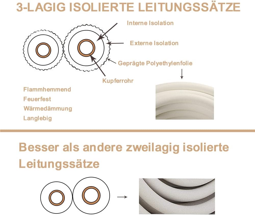 2x 5m 1/4"+3/8" Zoll Kupferleitungen Kältemittelleitungen Isoliert Kupferrohr für 9000/12000 BTU Mon