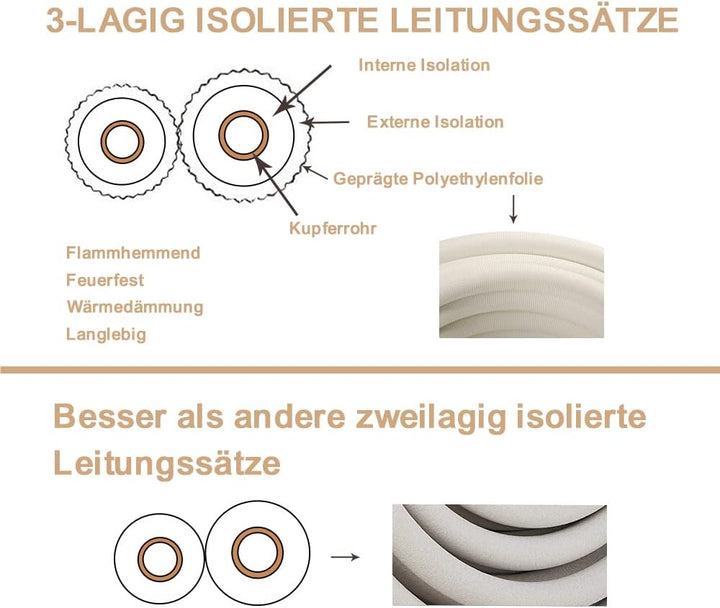 2x 5m 1/4"+3/8" Zoll Kupferleitungen Kältemittelleitungen Isoliert Kupferrohr für 9000/12000 BTU Mon