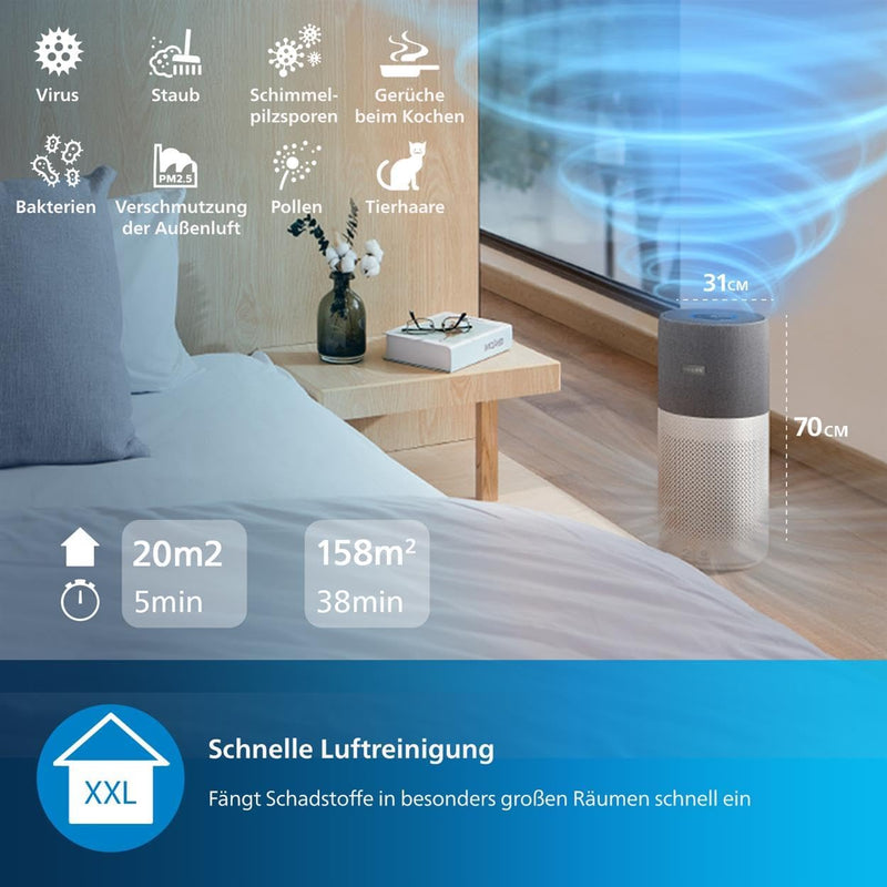 Philips Series 4000i Luftreiniger – App-Steuerung, entfernt Pollen, Staub, Viren und Allergene* in R