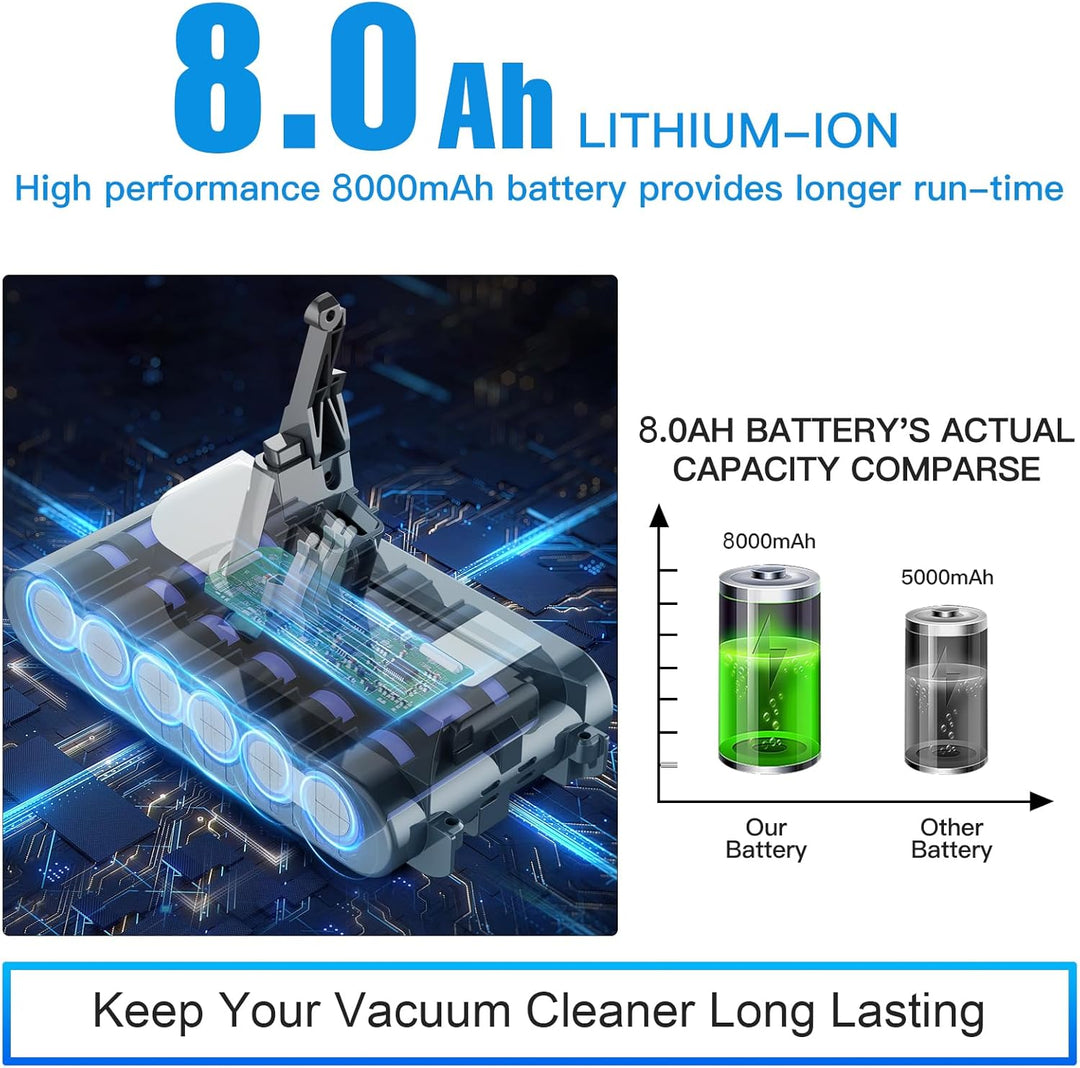 V8 Akku 8000mAh, Powtree Ersatzakku für Dyson SV10 Kompatibel für Dyson V8 Absolute Animal Fluffy Mo