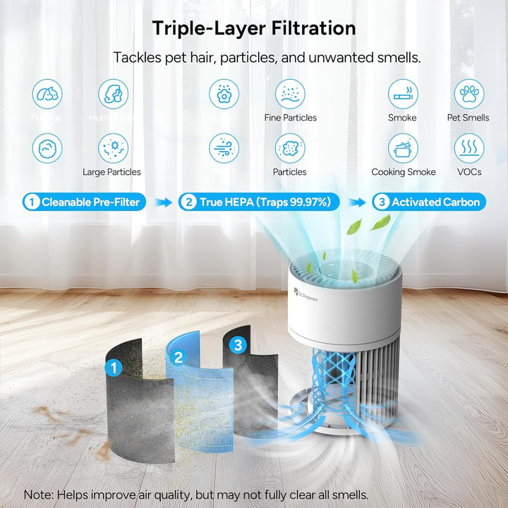 DR.PREPARE DAP02 Ersatzfilter 3-Stufen HEPA Filter mit Waschbarem Vorfilter und Aktivkohlefilter, Ge
