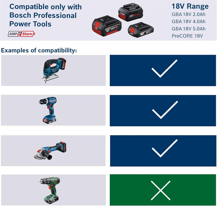 Bosch Professional 18V System Schnellladegerät GAL 18V-40